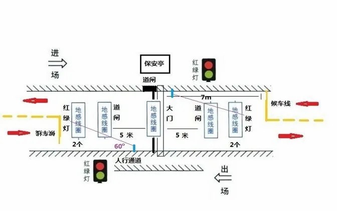 《智能云停車(chē)系統(tǒng)》進(jìn)出共道是如何實(shí)現(xiàn)的? 《智能云停車(chē)系統(tǒng)》進(jìn)出共道是如何實(shí)現(xiàn)的?